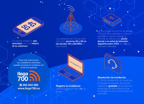 Infografia